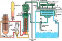 دانلود جزوه راکتورهای شیمیایی(chemical reactor)