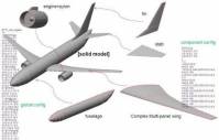 طراحی هواپیما (Aircraft design)