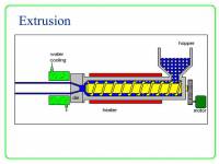 مقالات فرآیند اکستروژن (Extrusion Process)