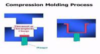 فرآیند قالب گیری فشاری (Compression Molding Process)