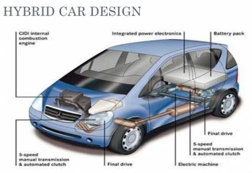 طراحي بدنه، طراحی داخلی و آرشیتکتوری خودروي هیبریدی